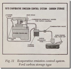 Fig. 11 Evaporative emission control system