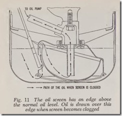 Fig. 11 The oil screen has an edge above