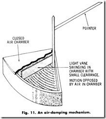 Fig. 11. An air-damping mechanism.