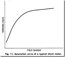 Fig.-11.-Saturation-curve-of-a-typic