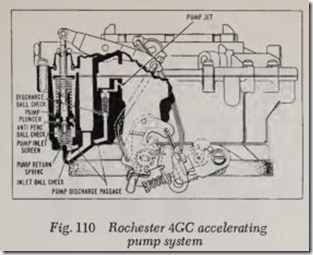 Fig. 110 Rochester 4GC accelerating_thumb[1]