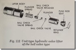 Fig. 112 Unit type hydraulic valve lifter