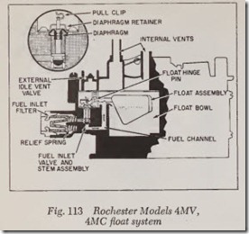 Fig. 113 Rochester Models 4MV,_thumb[1]