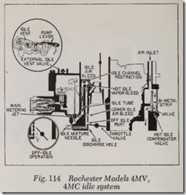 Fig. 114 Rochester Models 4MV,_thumb[1]