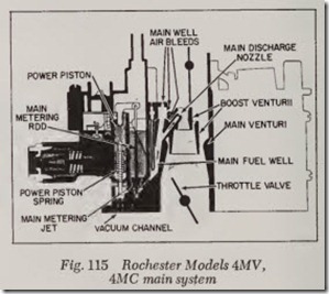 Fig. 115 Rochester Models 4MV,_thumb[1]