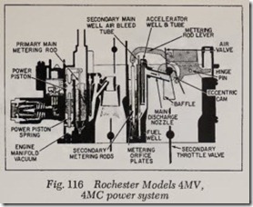 Fig. 116 Rochester Models 4MV,_thumb[1]
