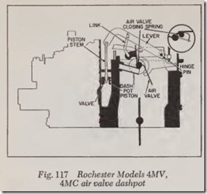 Fig. 117 Rochester Models 4MV,_thumb[1]