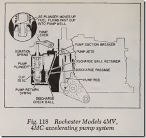 Fig. 118 Rochester Models 4MV,_thumb[1]