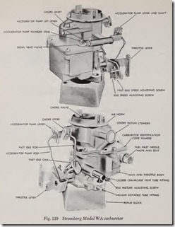 Fig. 119 Stromberg Model WA carburetor
