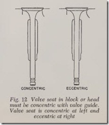 Fig. 12 Valve seat in block or head