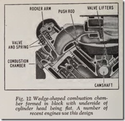 Fig. 12 Wedge-shaped combustion cham