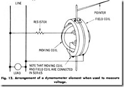 Fig. 12. Arrangement of a dynamometer element when used to measure