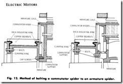 Fig. 12. Method of bolting a commutator spider to an armature spider._thumb