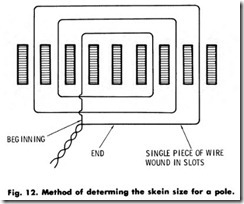 Fig. 12. Method of determing the skein size for a pole