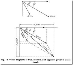 Fig.-12.-Vector-diagrams-of-true-rea[1]