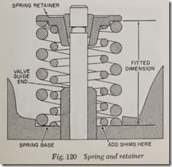 Fig. 120 Spring and retainer