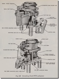 Fig. 120 Stromberg Model WW carburetor