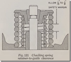 Fig. 121 Checking spring