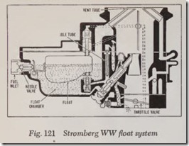 Fig. 121 Stromberg WW float system.