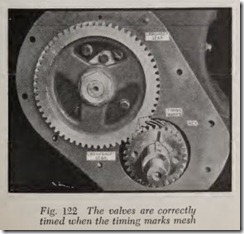 Fig. 122 The valves are correctly