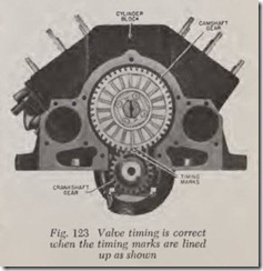 Fig. 123 Valve timing is correct
