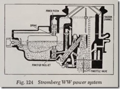 Fig. 124 Stromberg WW power system