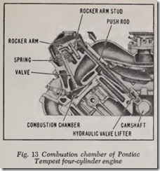 Fig. 13 Combustion chamber of Pontiac