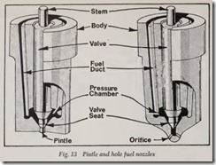 Fig. 13 Pintle and hole fuel nozzles