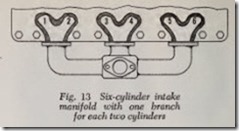 Fig. 13 Six-cylinder intake