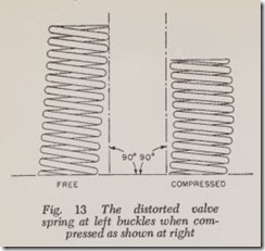Fig. 13 The distorted valve