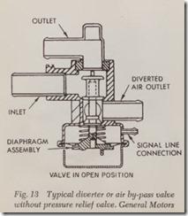Fig. 13 Typical diverter or air by-pass valve_thumb