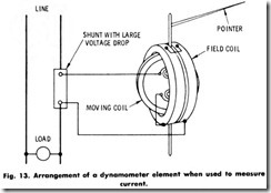 Fig. 13. Arrangement of a dynamometer element when used to measure