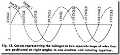 Fig. 13. Curves representing the voltages in two separate loops of wire that
