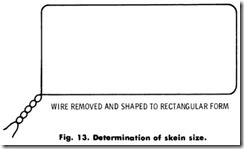 Fig. 13. Determination of skein size.