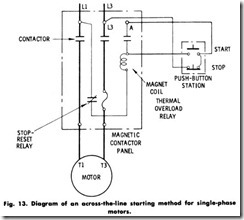 Fig. 13. Diagram  of  an across-the line starting  method  for  single phase motors