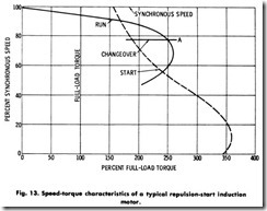 Fig. 13. Speed-torque characteristics of a typical repulsion-start induction