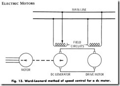 Fig. 13. Ward-Leonard  method of speed control for a de motor.