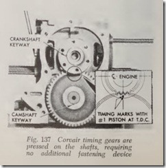 Fig. 137 Corvair timing gears are