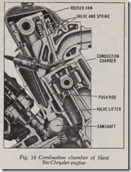 Fig. 14 Combustion chamber of Slant