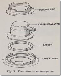 Fig. 14 Tank mounted vapor separator