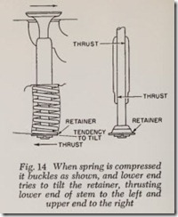 Fig. 14 When spring is compressed
