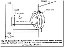 Fig. 14. Connection o# a dynamometer to measure current. In this arrange