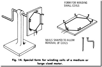 Fig. 14. Special form for winding coils of a medium or