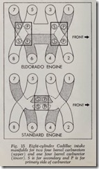 Fig. 15 Eight-cylinder Cadillac intake