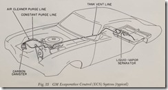Fig. 15 GM Evaporative Control (ECS) System (typical)