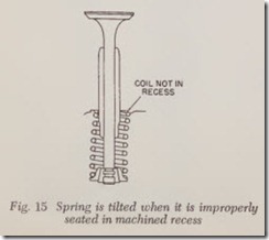 Fig. 15 Spring is tilted when it is improperly