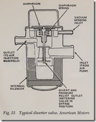 Fig. 15 Typical diverter valve. American Motors_thumb