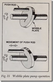 Fig. 15 Wobble plate pump operation_thumb[1]
