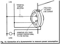 Fig. 15. Connection of a dynamometer to measure power consumption.