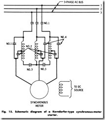 Fig. 15. Schematic diagram of a Korndorfer-type synchronous-motor